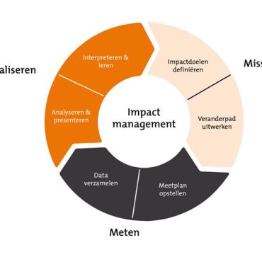Impact Management